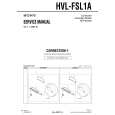 SONY HVLFSL1A Manual de Servicio