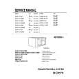 SONY RVP511DMS Manual de Usuario
